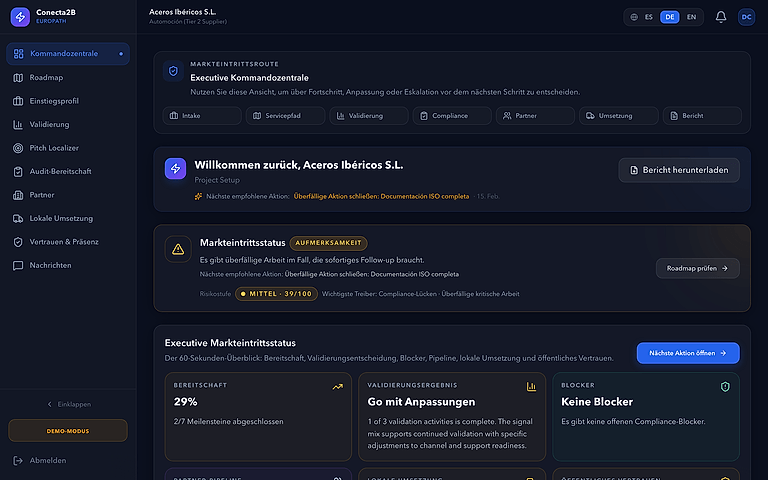 Conecta2B MarketEntry OS Dashboard mit Marktvalidierung, Compliance, Partnern, Meilensteinen und Reports