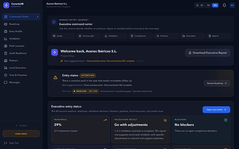 Conecta2B MarketEntry OS platform dashboard showing market validation, compliance, partners, milestones and reports