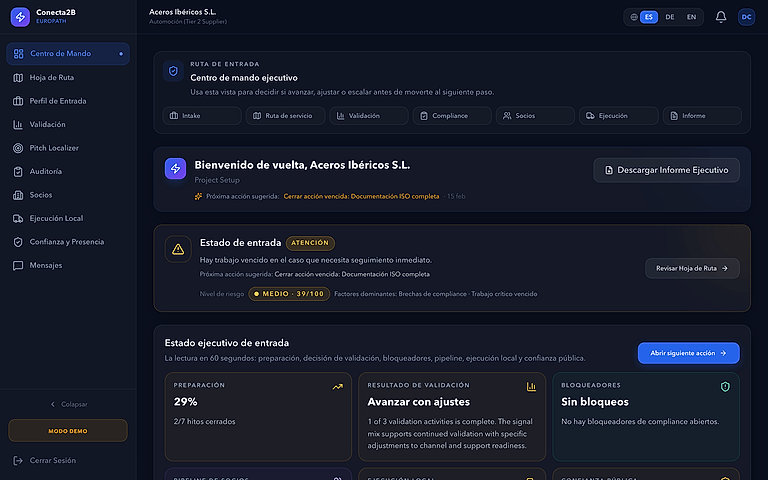 Panel de Conecta2B MarketEntry OS con validación de mercado, compliance, socios, hitos y reportes